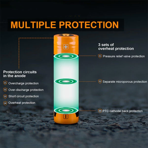 Fenix 18650 Battery ARB-L18-3000P | Protected Circuitry 3 Fenix 18650 Battery ARB-L18-3000P | Protected Circuitry - Image 3