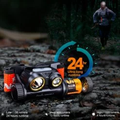 Fenix HM65R-T High Performance Headlamp | 1500 Lumens -Illuminate Futures Fenix HM65R T High Performance Headlamp 8 600x600 1