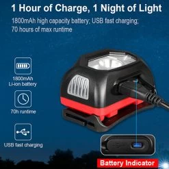 Klarus HM1 Smart Sensing Rechargeable Headlamp | 440 Lumens -Illuminate Futures Klarus HM1 Smart Sensing Rechargeable Headlamp 6