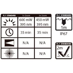 Maxxeon WorkStar® 364 UV Penlight | USB Rechargeable | 395nm -Illuminate Futures Maxxeon WorkStar 364 UV Rechargeable Penlight 6