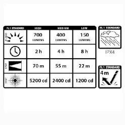 Maxxeon Workstar 630 Rechargeable Headlamp | Adjustable Focus 10 Maxxeon Workstar 630 Rechargeable Headlamp | Adjustable Focus -Illuminate Futures Maxxeon Workstar 630 Rechargeable Headlamp 3