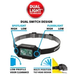 Nightstick Low Profile Dual Light Headlamp NSP-4614B | Authorized Distributor -Illuminate Futures Nightstick Low Profile Dual Light Headlamp NSP4614B 20 600x600 1