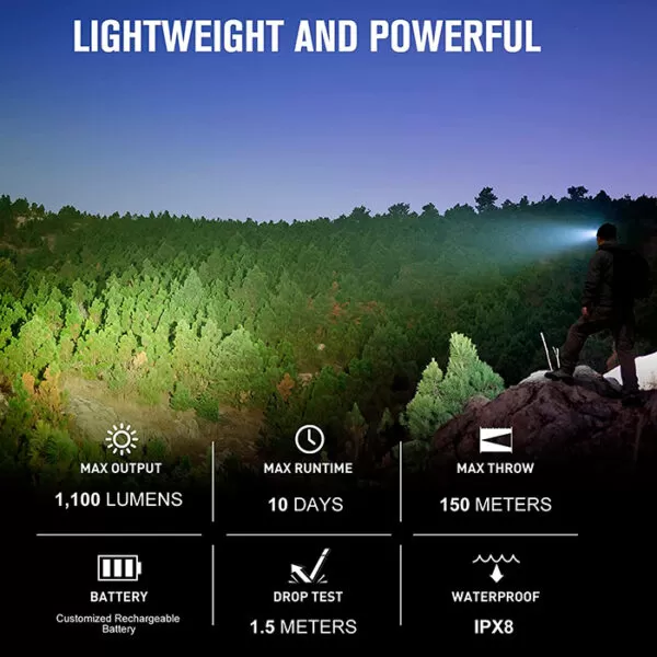 Olight Perun 2 Mini Right Angle Flashlight & Headlamp | 1100 Lumens 4 Olight Perun 2 Mini Right Angle Flashlight & Headlamp | 1100 Lumens - Image 4