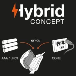 Petzl TACTIKKA Headlamp | 300 Lumens -Illuminate Futures Petzl TACTIKKA Headlamp 2 2 600x600 1