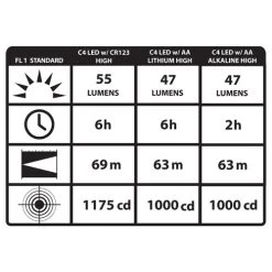 Streamlight Sidewinder Compact II | LED Flashlight 14514 14510 9 Streamlight Sidewinder Compact II | LED Flashlight 14514 14510 -Illuminate Futures Streamlight Sidewinder Compact II 3 1