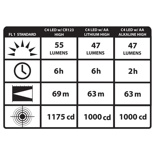 Streamlight Sidewinder Compact II | LED Flashlight 14514 14510 4 Streamlight Sidewinder Compact II | LED Flashlight 14514 14510 - Image 4
